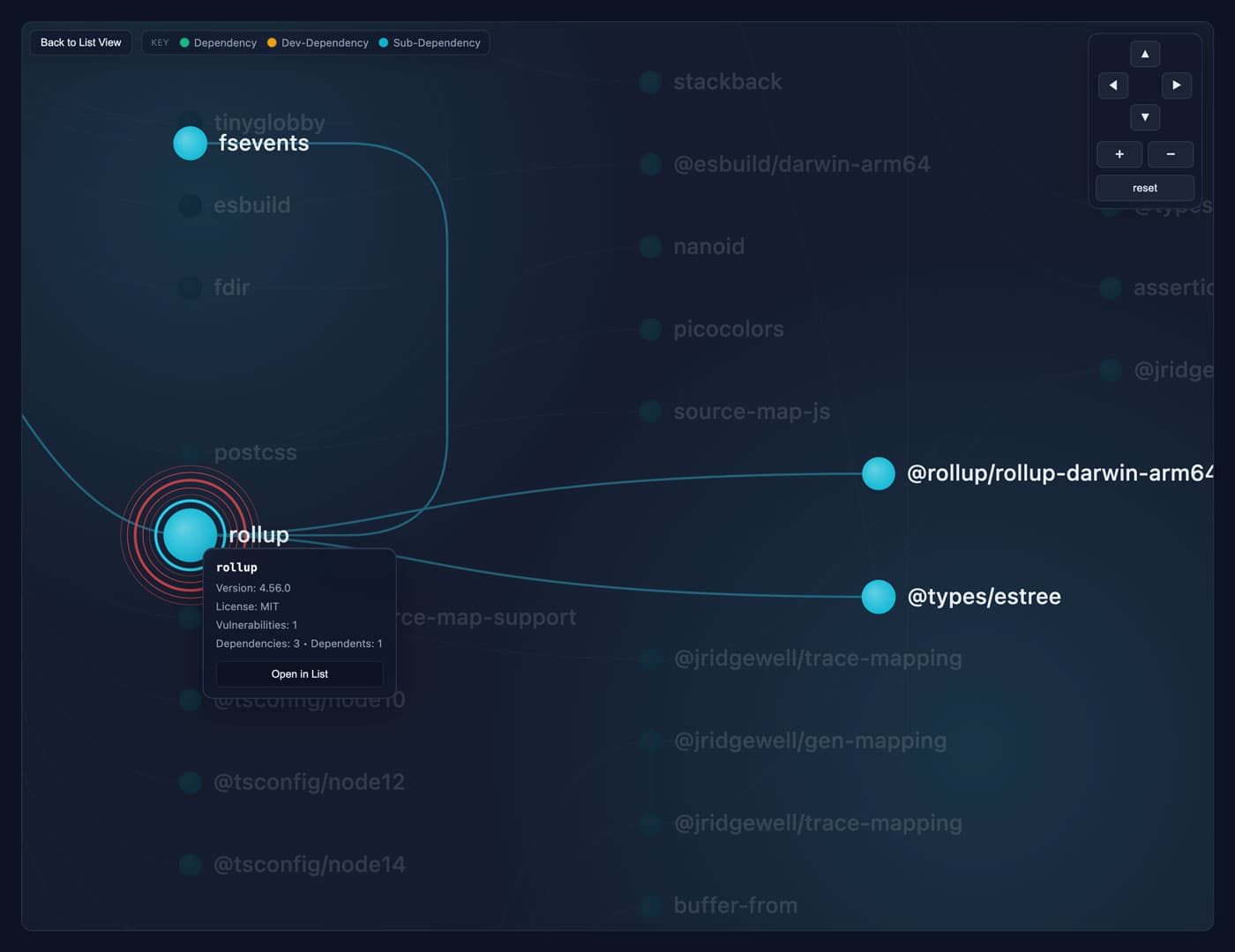 Dependency graph zoomed — dark mode