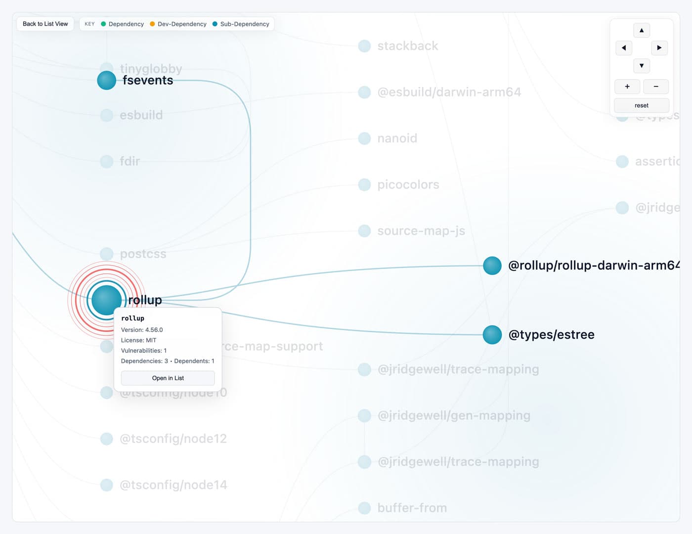 Dependency graph zoomed — light mode