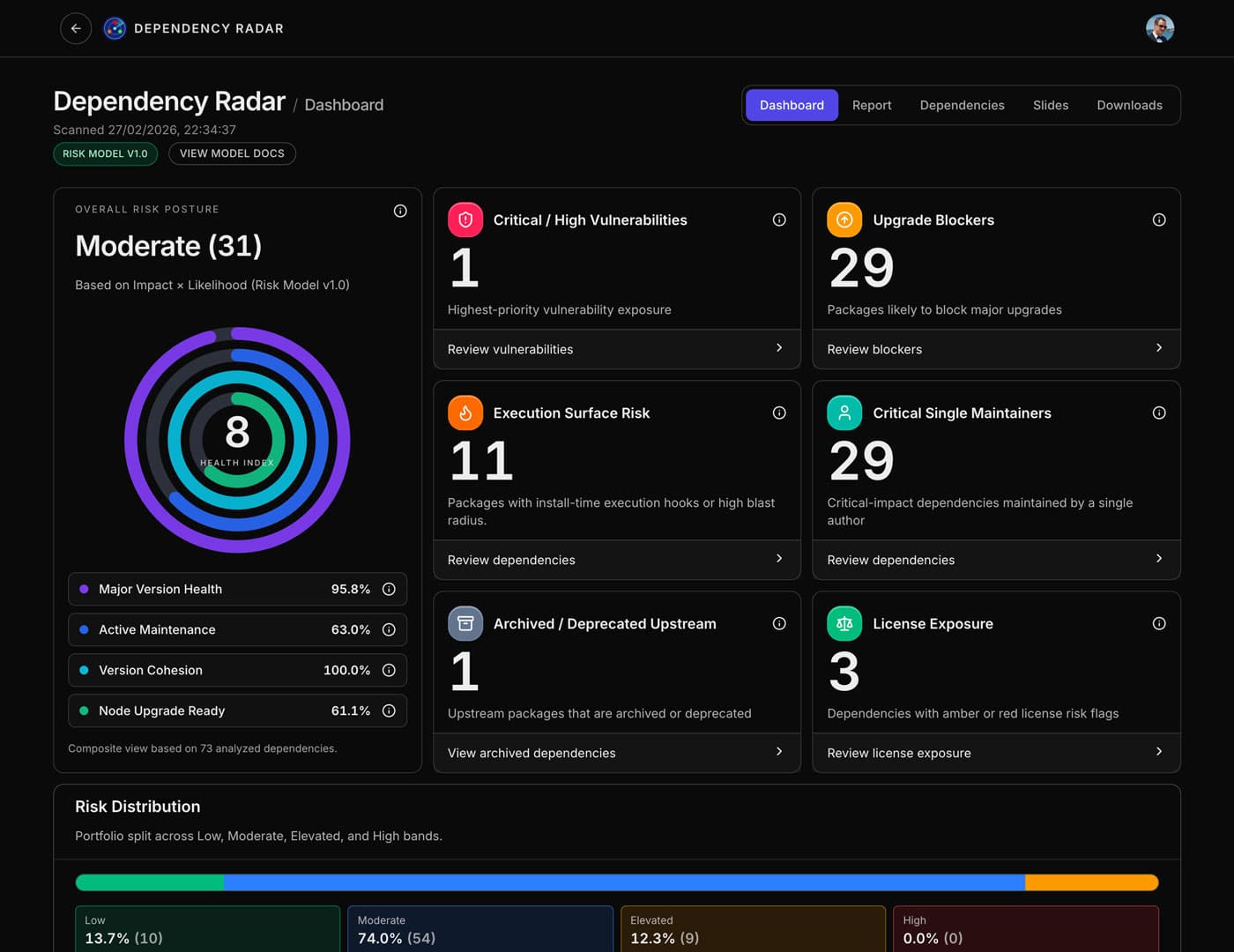 Premium Dashboard 1 — dark mode