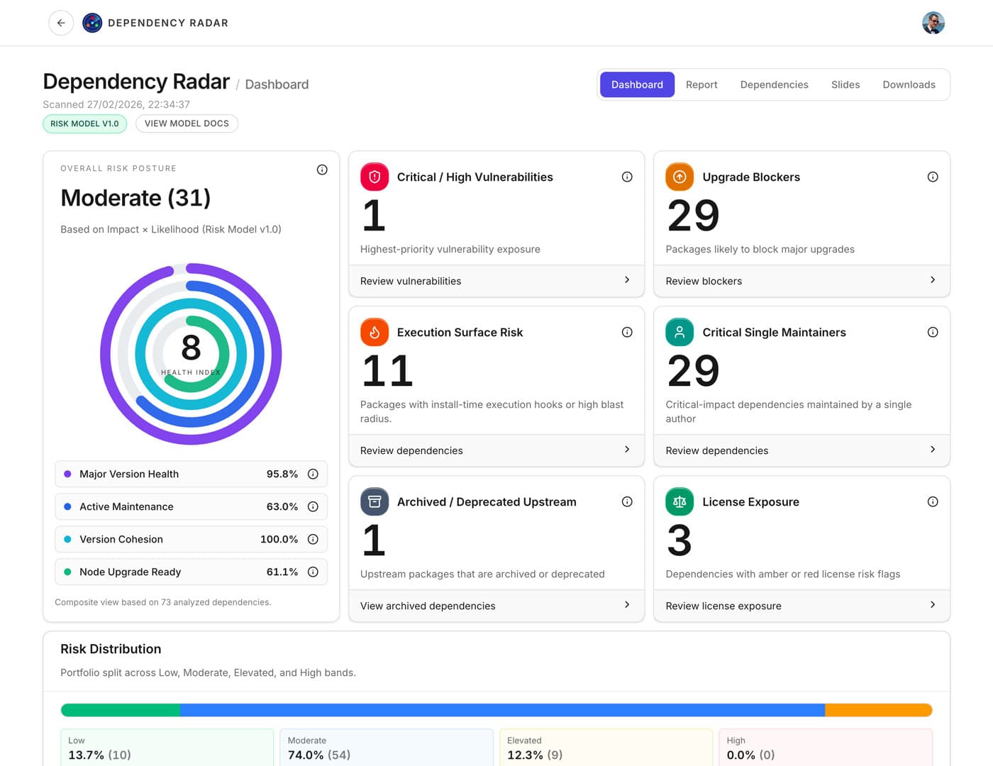 Premium Dashboard 1 — light mode