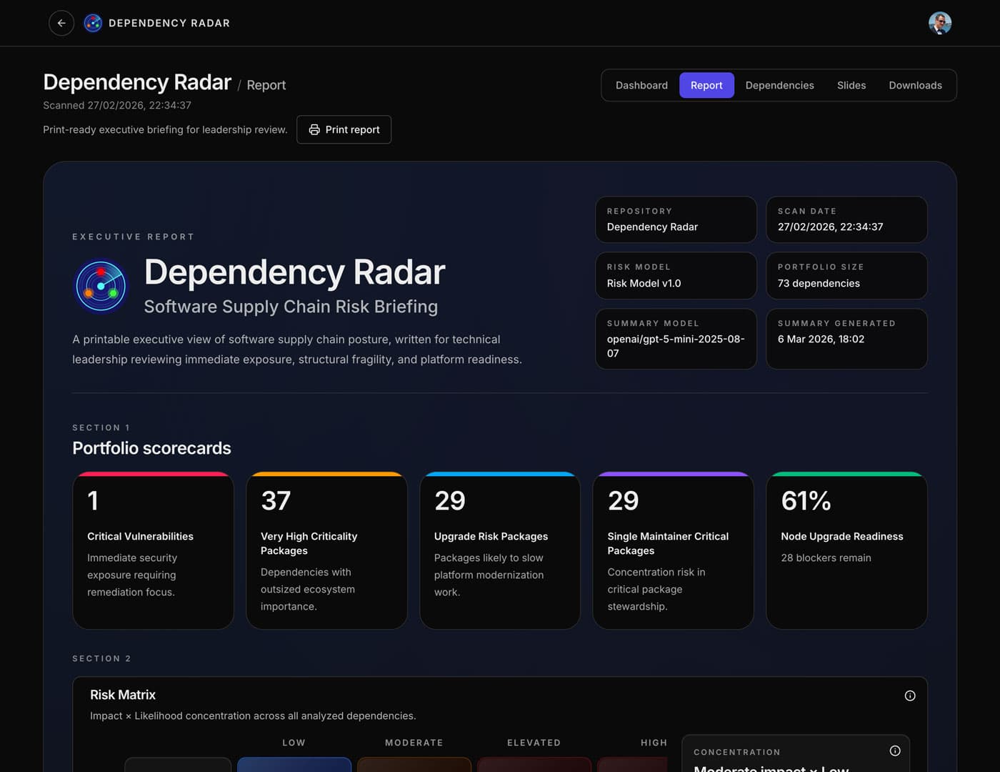 Premium Report 1 — dark mode