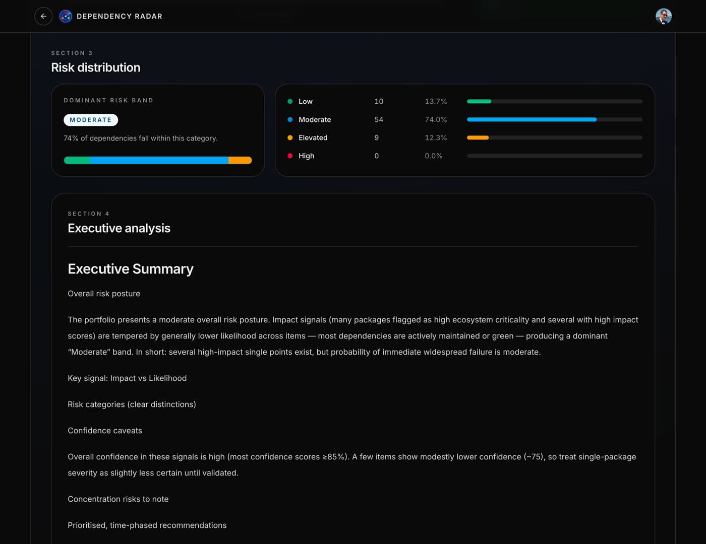 Premium Report 2 — dark mode