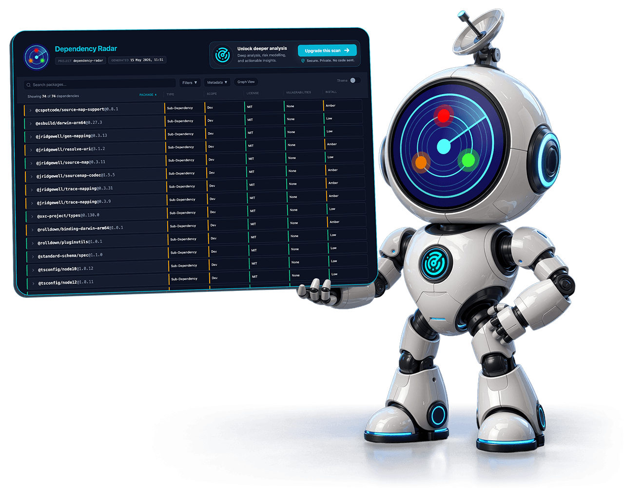 Dependency Radar robot mascot holding a generated report